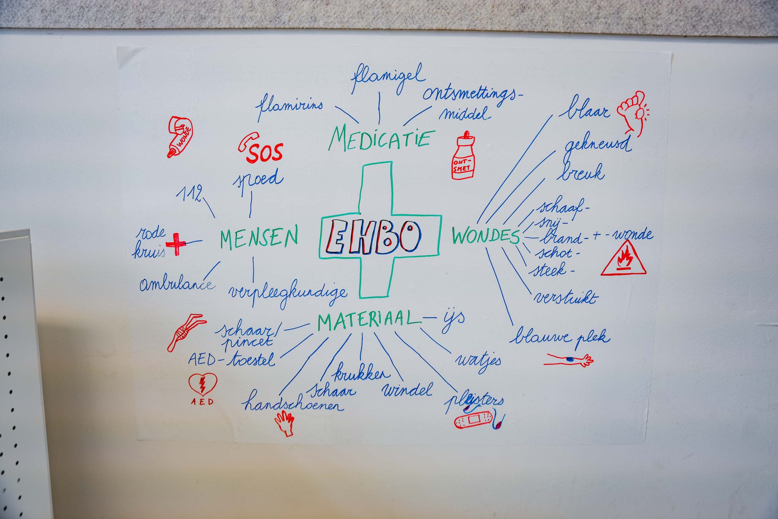 poster over ehbo